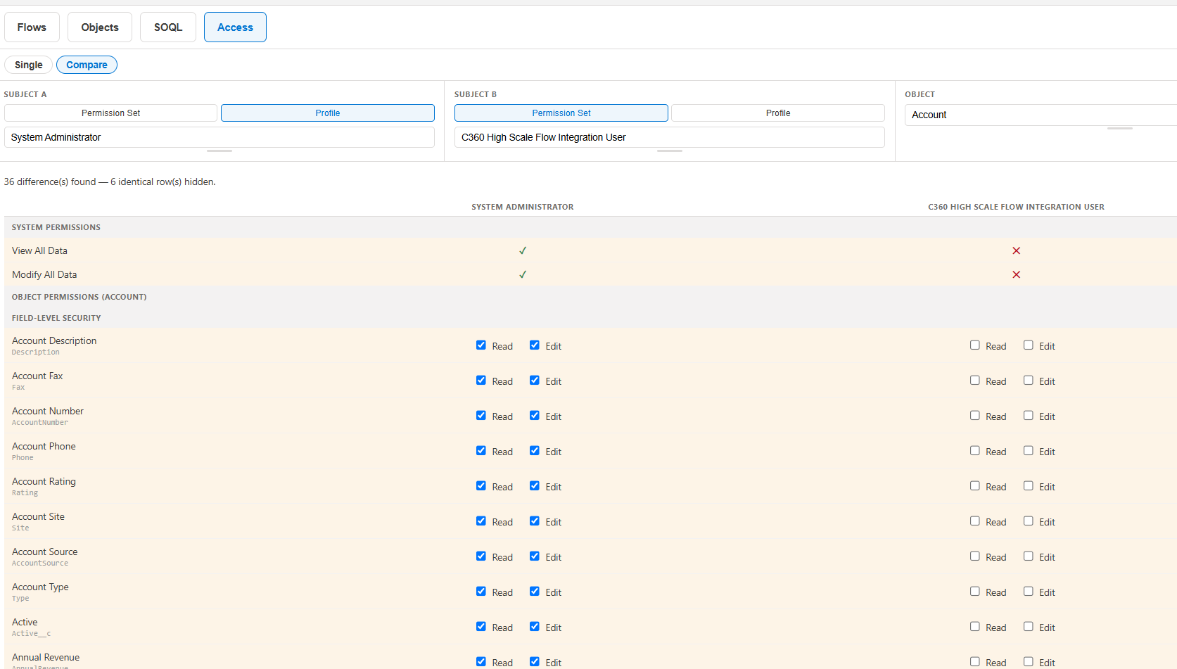 OrgSprint Access Inspector Compare mode showing a side-by-side permission diff between a Profile and a Permission Set